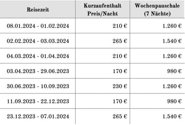 Preise Appartement Welzis